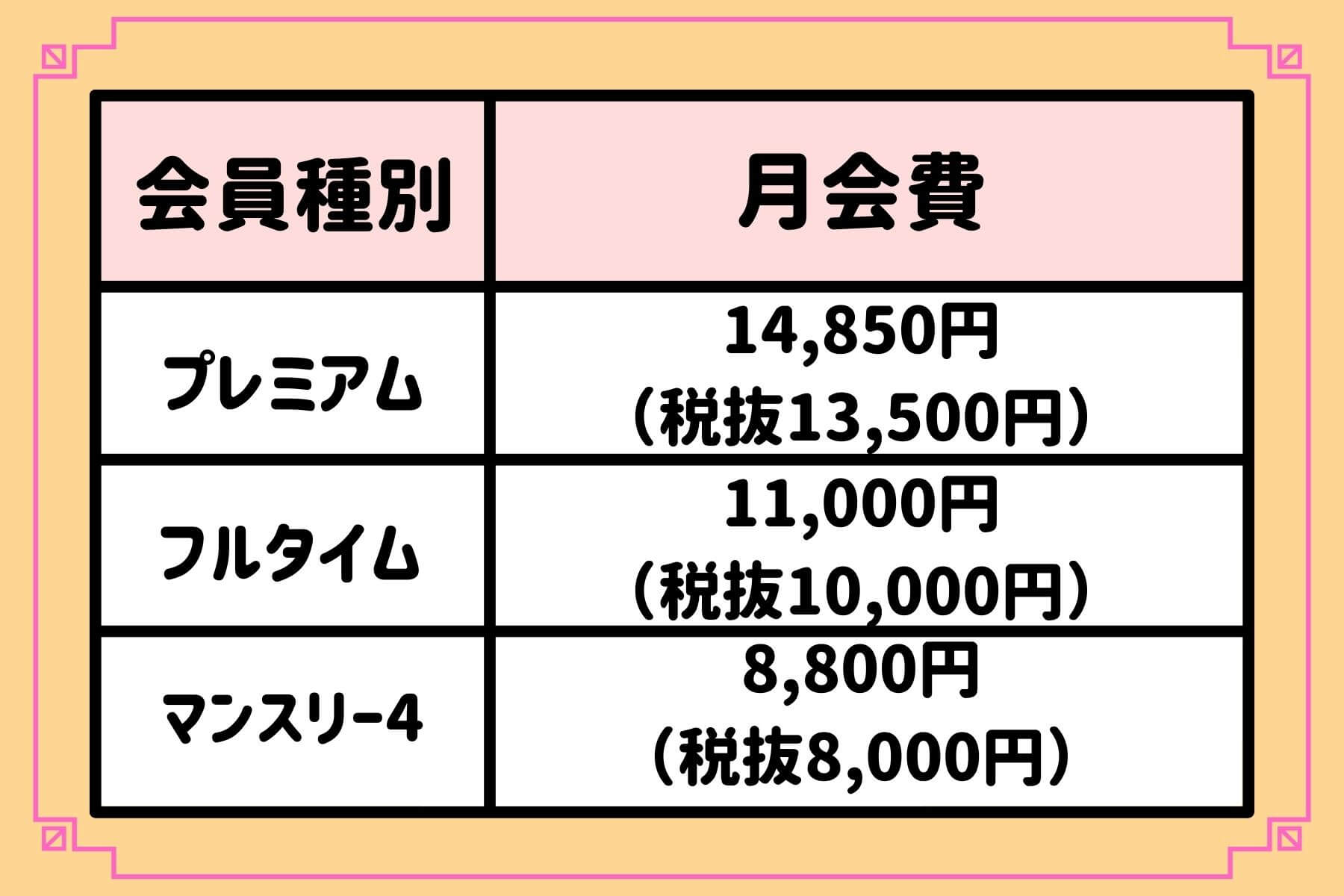 カルド　料金プラン