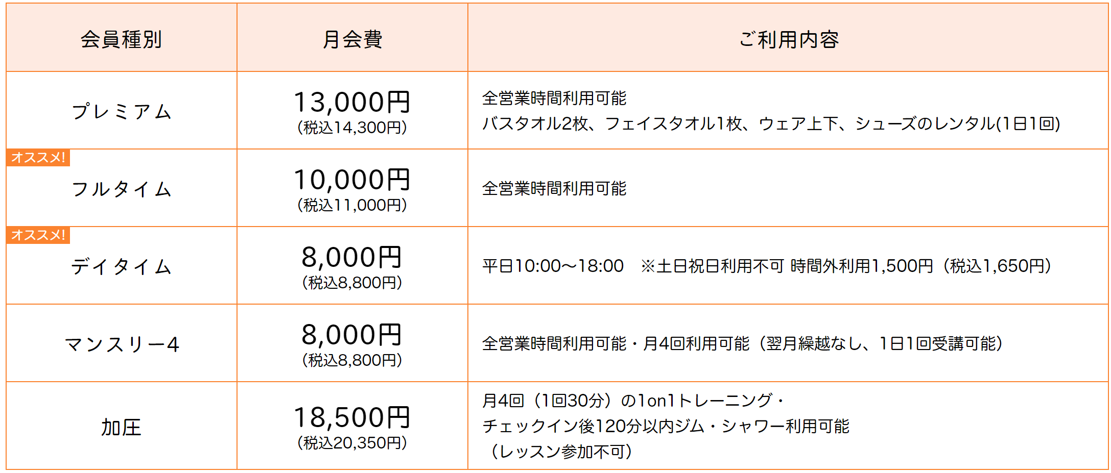 カルド新宿店料金