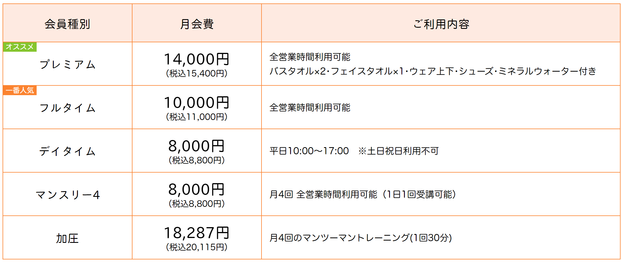 カルド池袋店料金