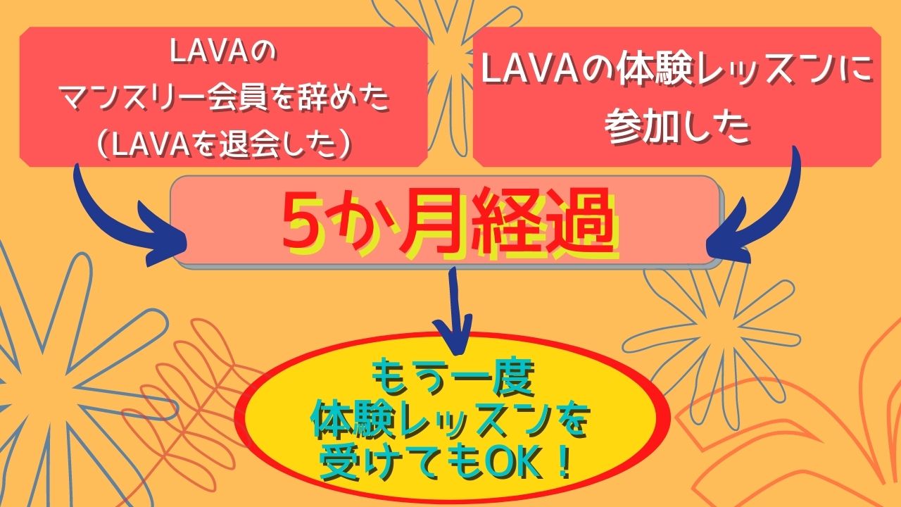 LAVA（ラバ） を5か月以上利用していなければもう一度体験できる